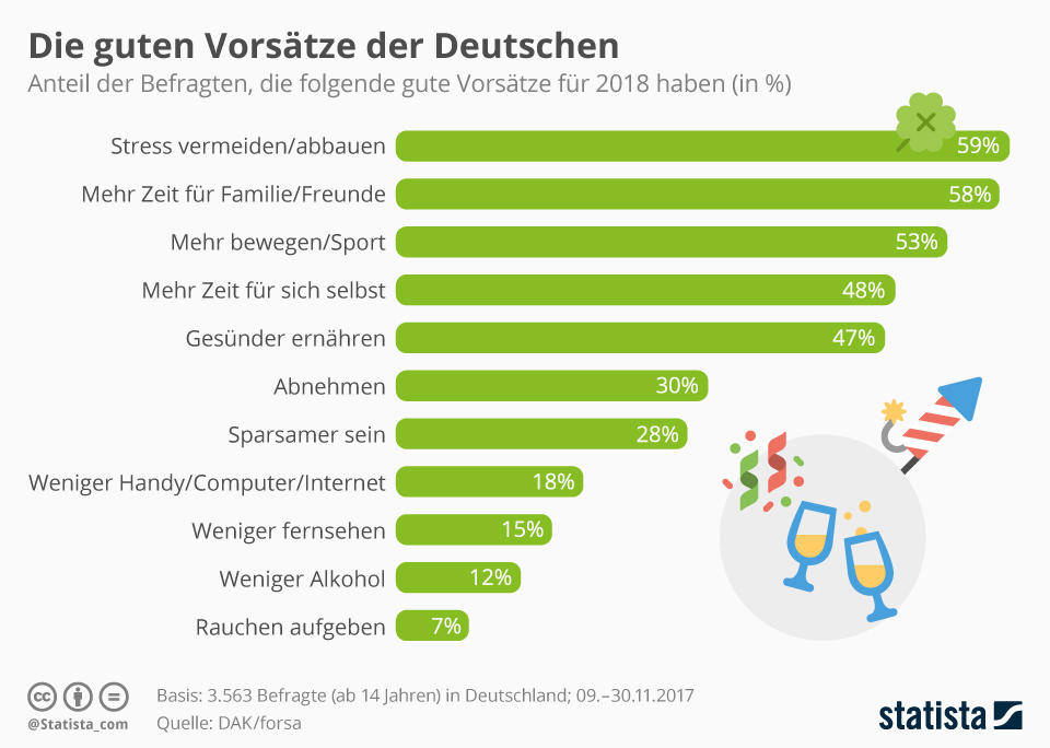 infografik_781_gute_vorsaetze_fuer_das_neue_jahr_n